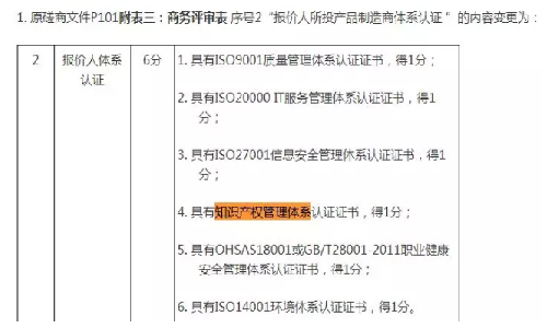 招投標(biāo)加分：知識(shí)產(chǎn)權(quán)貫標(biāo)，漸成重要資質(zhì)條件