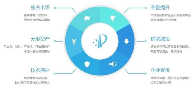 企業(yè)為什么要擁有專利？